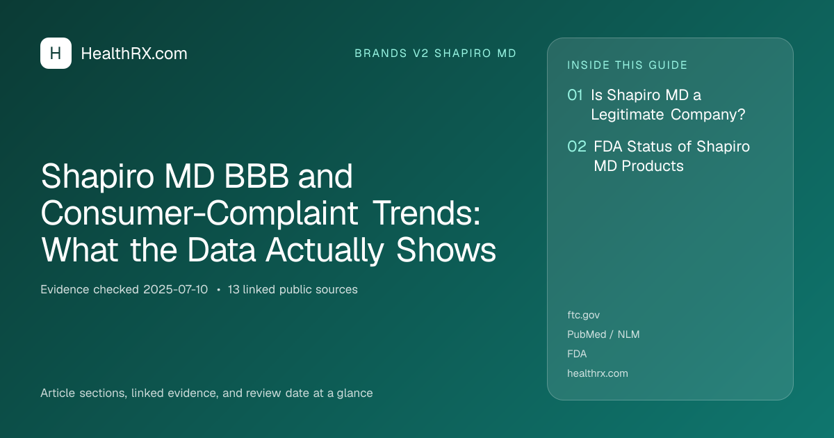 Evidence overview for brands v2 shapiro md: Shapiro MD BBB and Consumer-Complaint Trends: What the Data Actually Shows