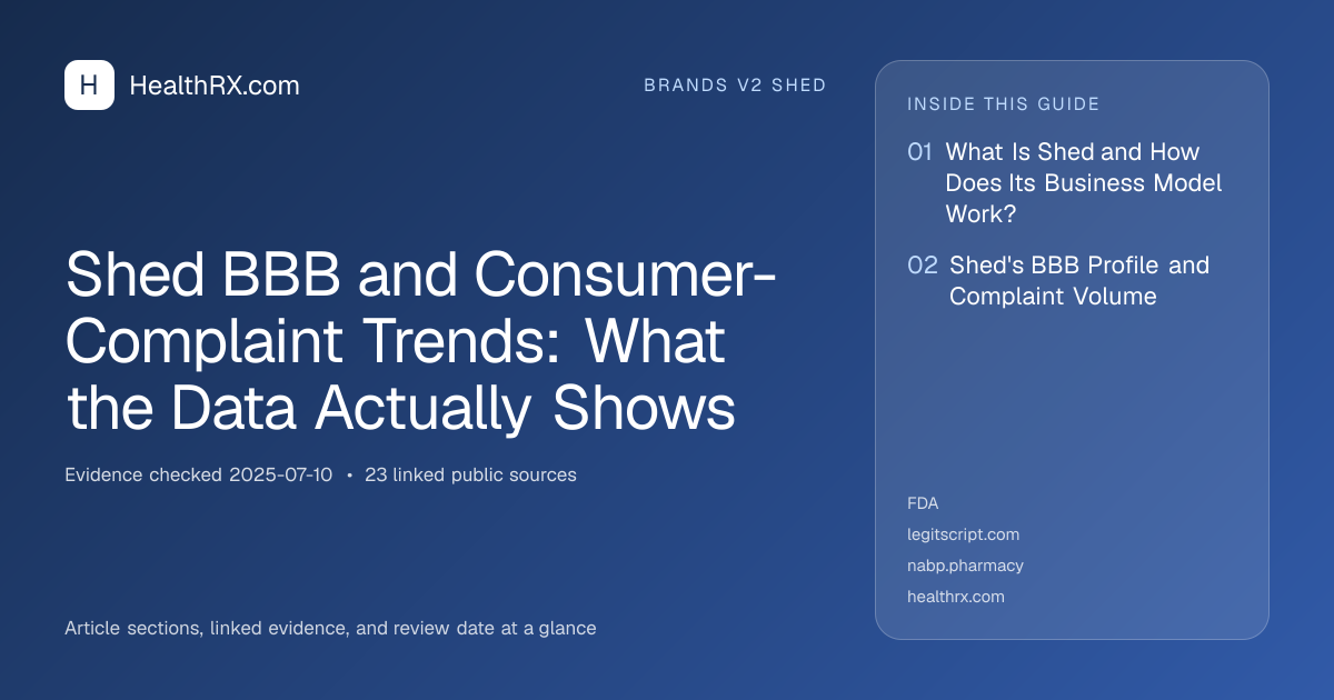 Evidence overview for Shed BBB and Consumer-Complaint Trends: What the Data Actually Shows