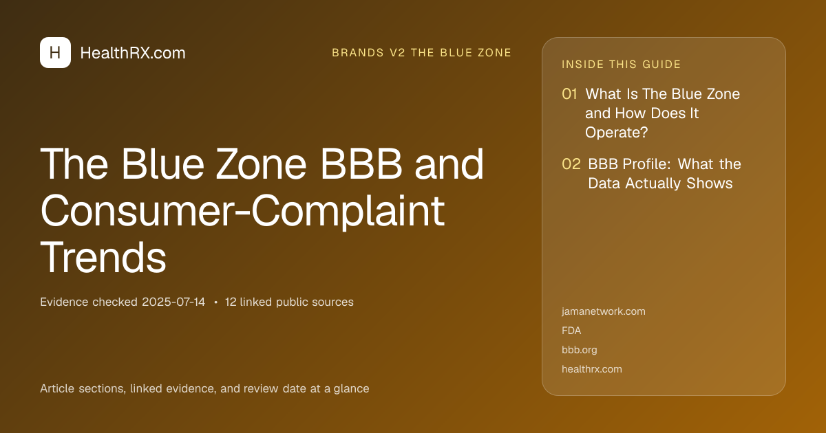 Evidence overview for The Blue Zone BBB and Consumer-Complaint Trends