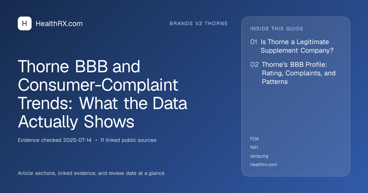 Evidence overview for brands v2 thorne: Thorne BBB and Consumer-Complaint Trends: What the Data Actually Shows