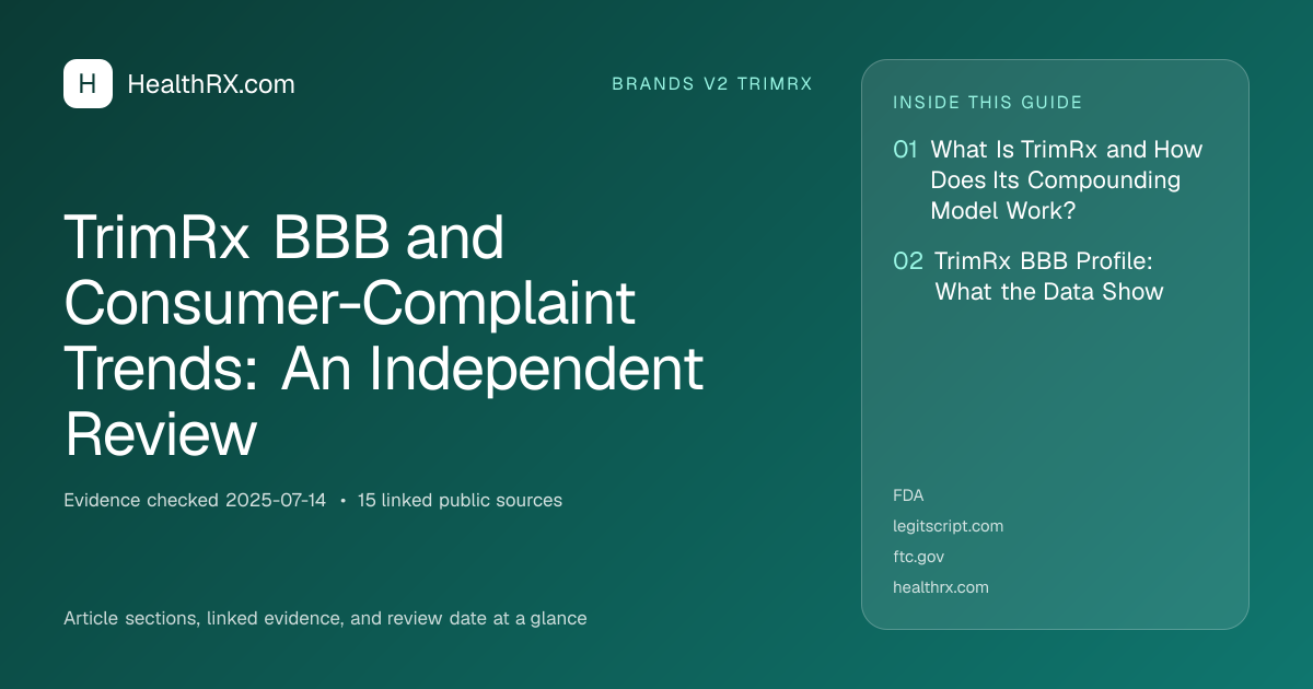 Evidence overview for TrimRx BBB and Consumer-Complaint Trends: An Independent Review