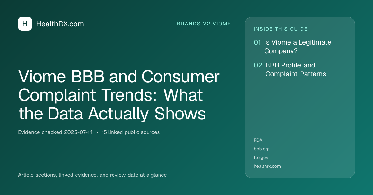 Evidence overview for brands v2 viome: Viome BBB and Consumer Complaint Trends: What the Data Actually Shows