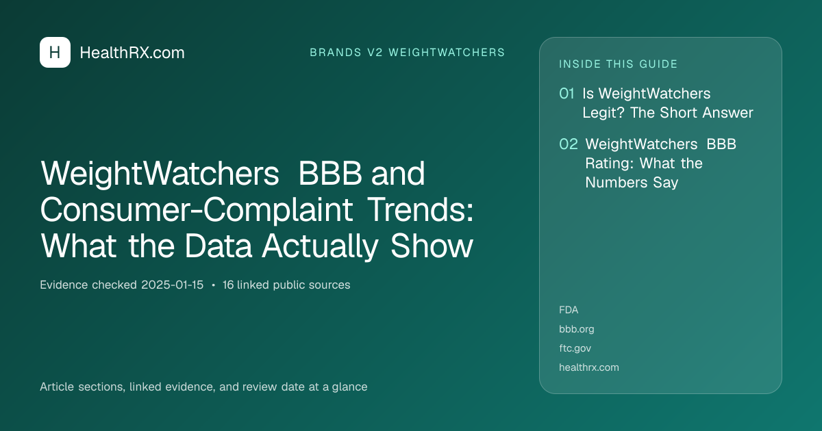 Evidence overview for WeightWatchers BBB and Consumer-Complaint Trends: What the Data Actually Show