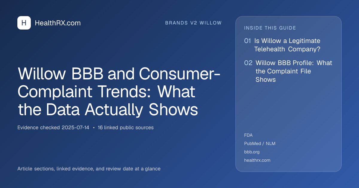 Evidence overview for Willow BBB and Consumer-Complaint Trends: What the Data Actually Shows