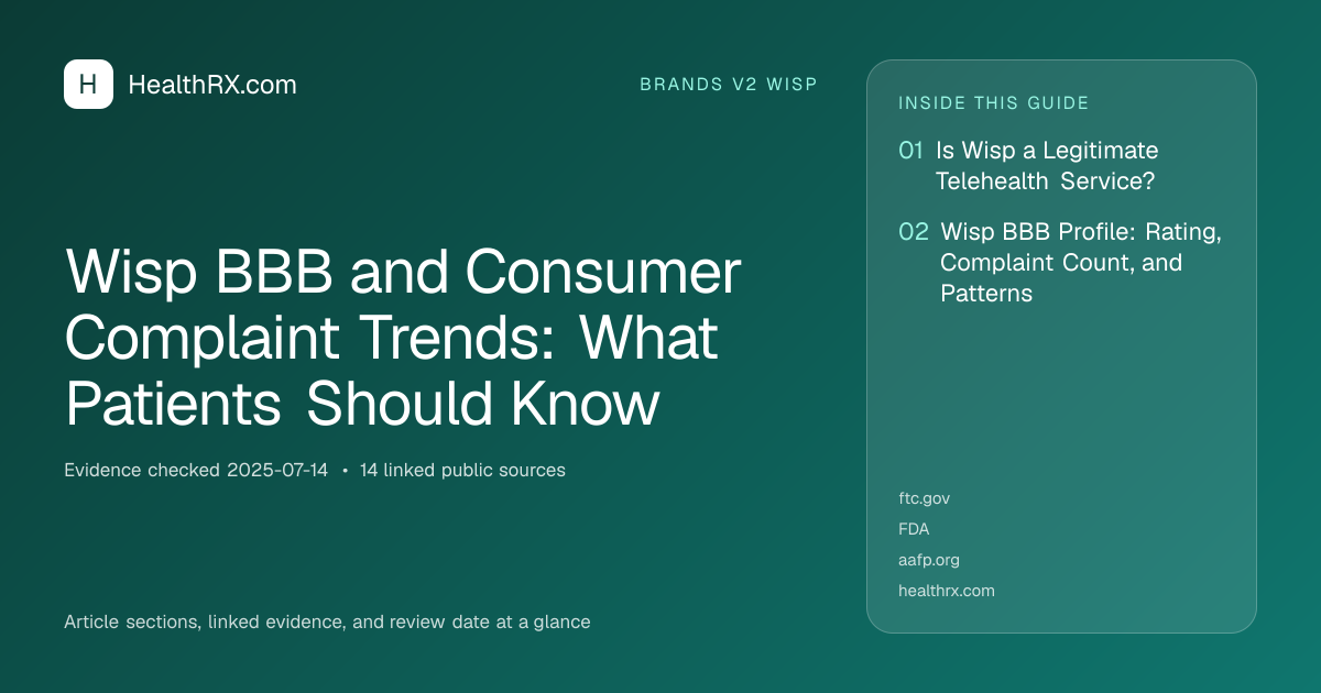 Evidence overview for brands v2 wisp: Wisp BBB and Consumer Complaint Trends: What Patients Should Know