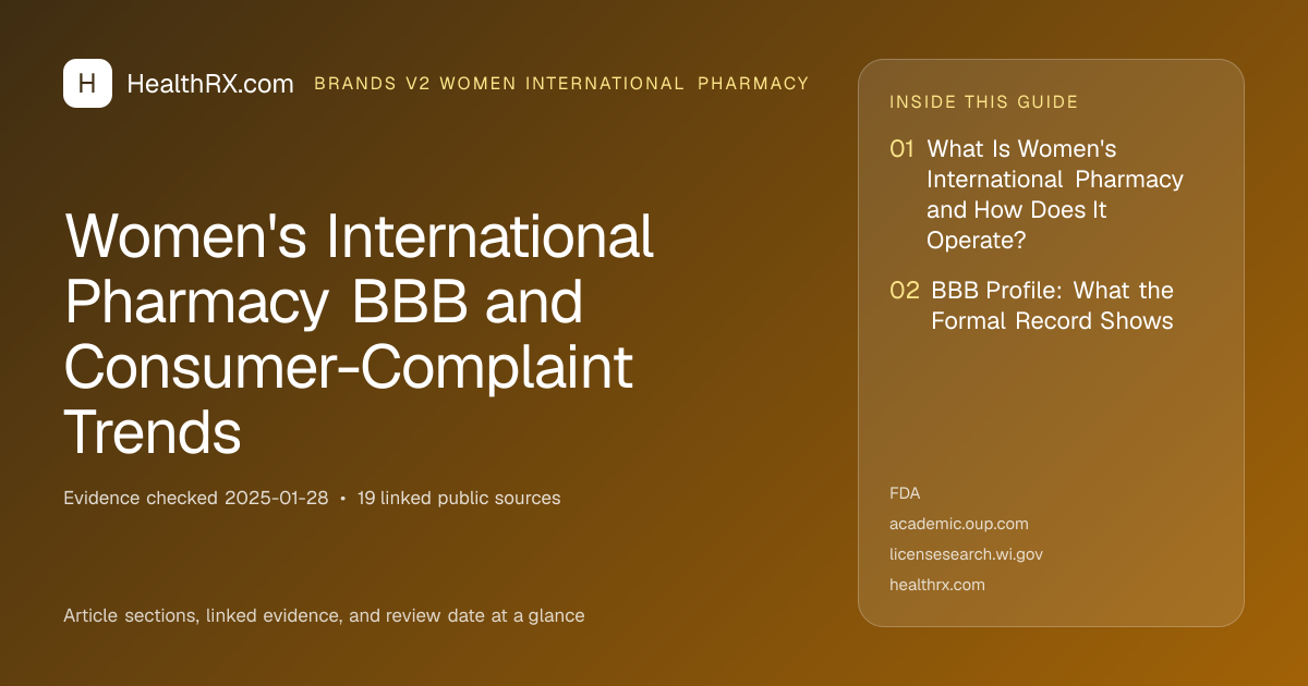 Evidence overview for Women's International Pharmacy BBB and Consumer-Complaint Trends