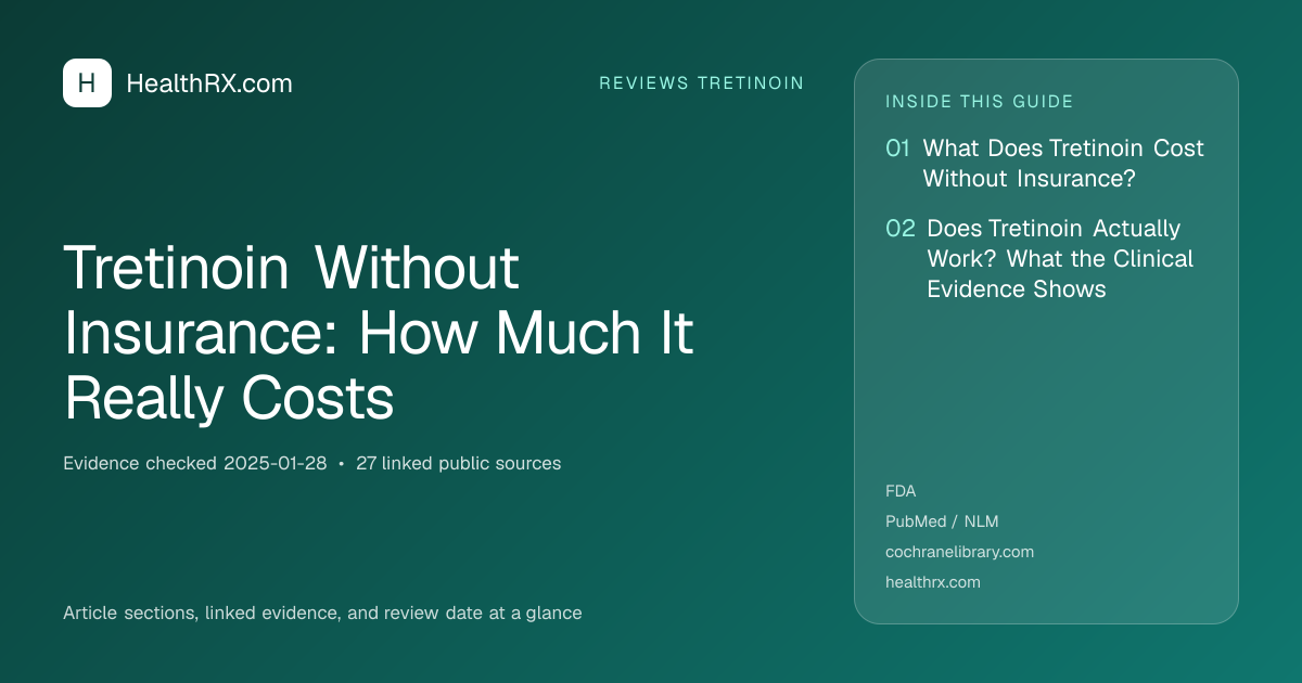 Evidence overview for Tretinoin Without Insurance: How Much It Really Costs