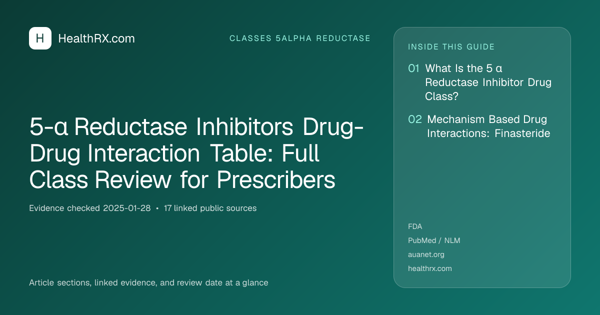 Evidence overview for classes 5alpha reductase: 5-α Reductase Inhibitors Drug-Drug Interaction Table: Full Class Review for Prescribers