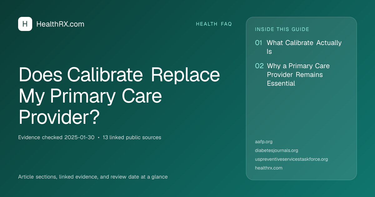 Evidence overview for Does Calibrate Replace My Primary Care Provider?
