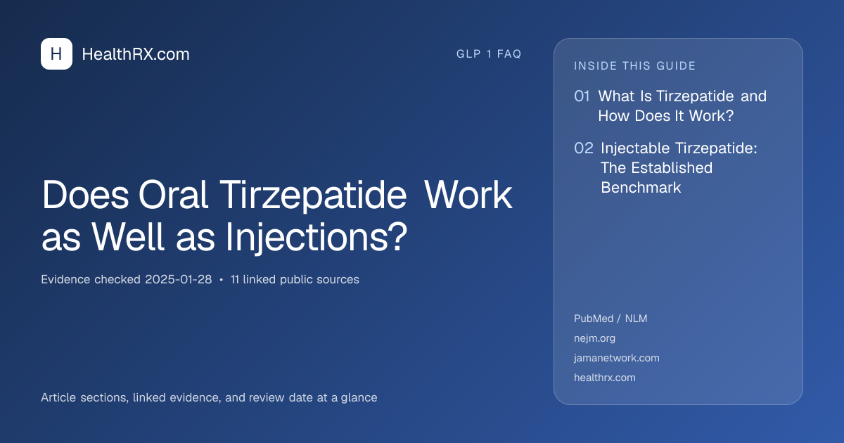 Evidence overview for Does Oral Tirzepatide Work as Well as Injections?