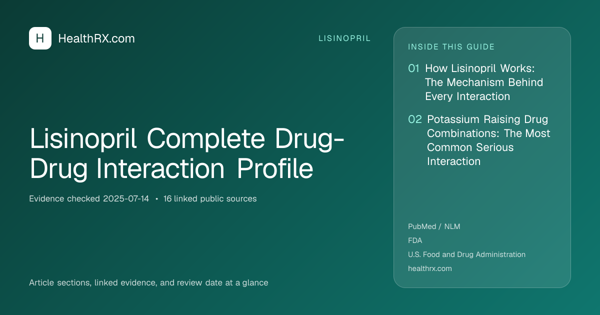 Evidence overview for lisinopril: Lisinopril Complete Drug-Drug Interaction Profile