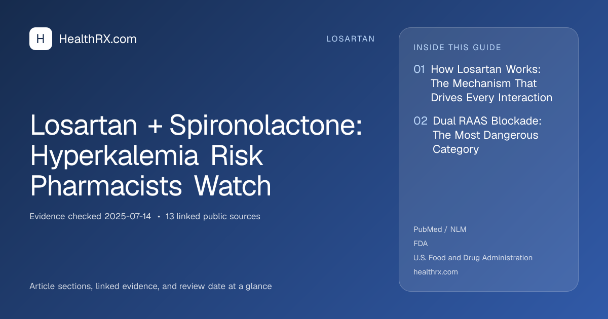 Evidence overview for losartan: Losartan + Spironolactone: Hyperkalemia Risk Pharmacists Watch