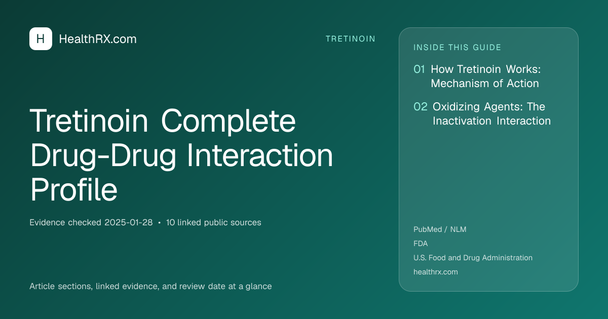 Evidence overview for tretinoin: Tretinoin Complete Drug-Drug Interaction Profile