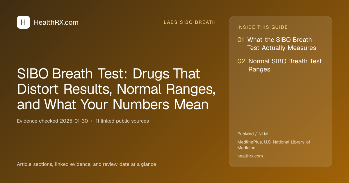 Evidence overview for SIBO Breath Test: Drugs That Distort Results, Normal Ranges, and What Your Numbers Mean