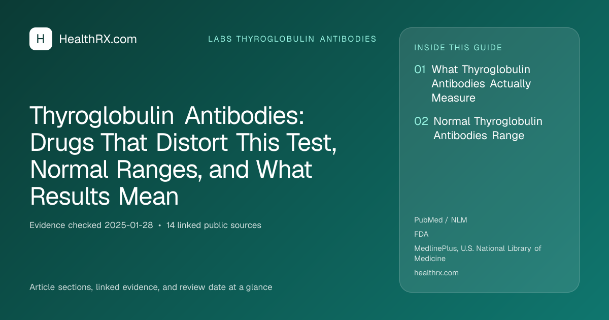 Evidence overview for Thyroglobulin Antibodies: Drugs That Distort This Test, Normal Ranges, and What Results Mean