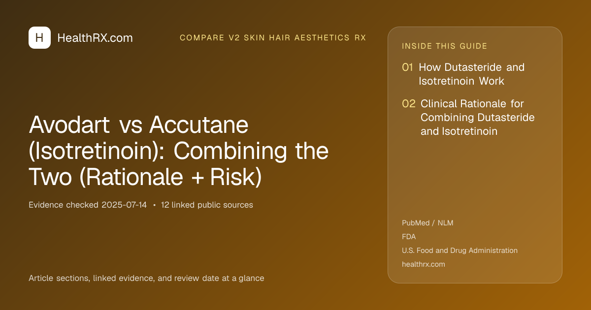 Evidence overview for Avodart vs Accutane (Isotretinoin): Combining the Two (Rationale + Risk)
