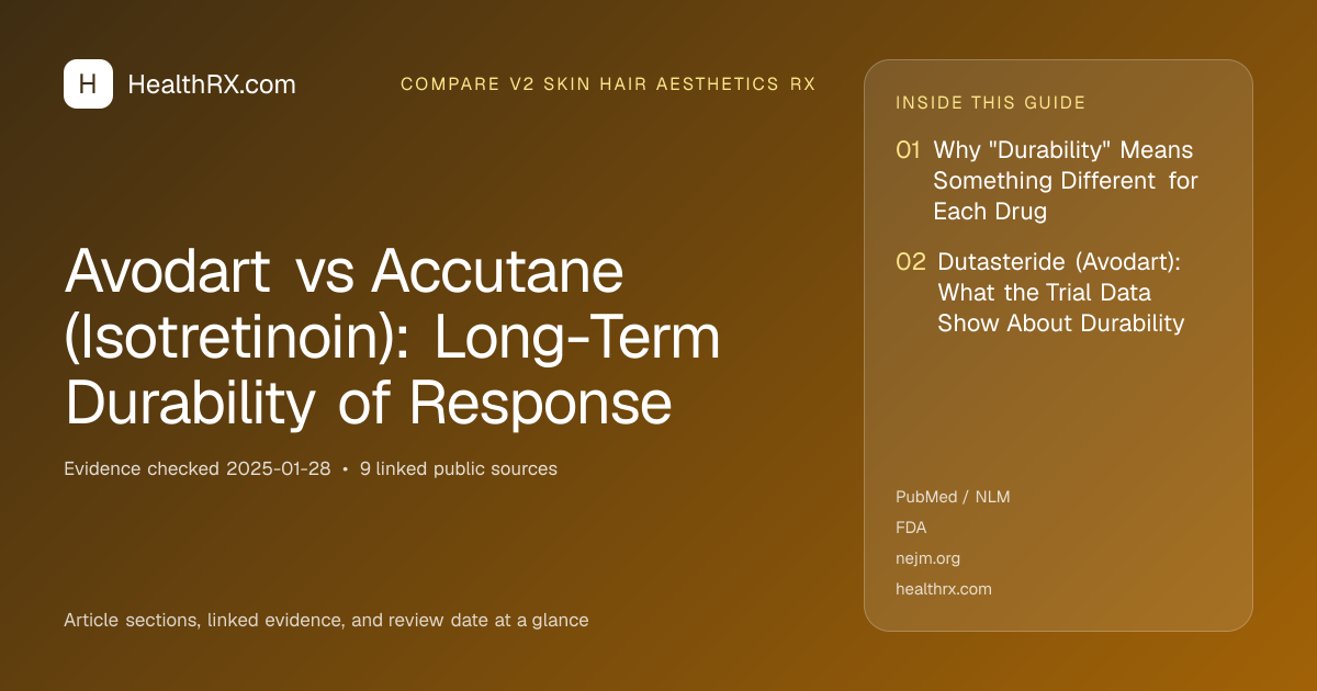 Evidence overview for compare v2 skin hair aesthetics rx: Avodart vs Accutane (Isotretinoin): Long-Term Durability of Response