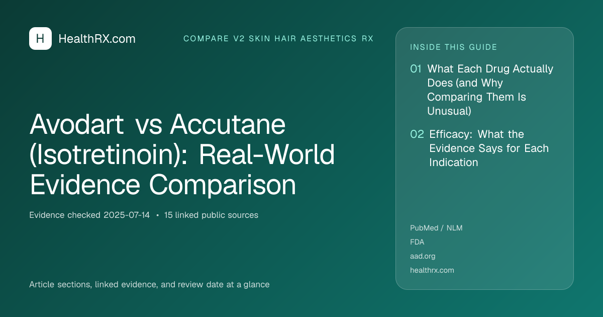 Evidence overview for compare v2 skin hair aesthetics rx: Avodart vs Accutane (Isotretinoin): Real-World Evidence Comparison