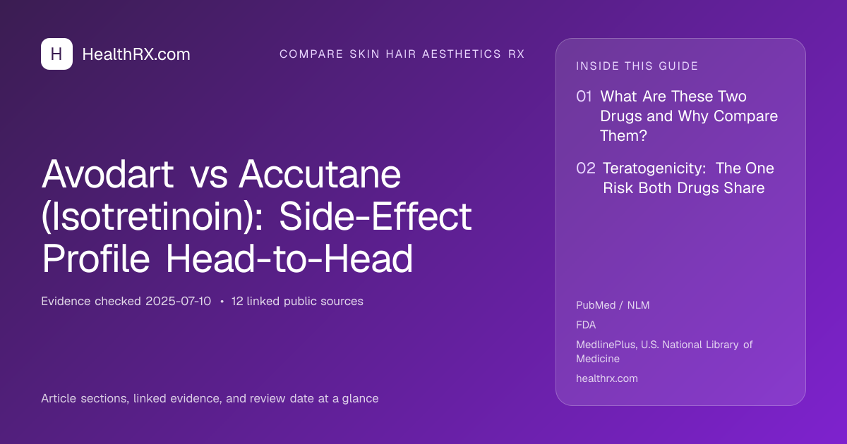 Evidence overview for Avodart vs Accutane (Isotretinoin): Side-Effect Profile Head-to-Head