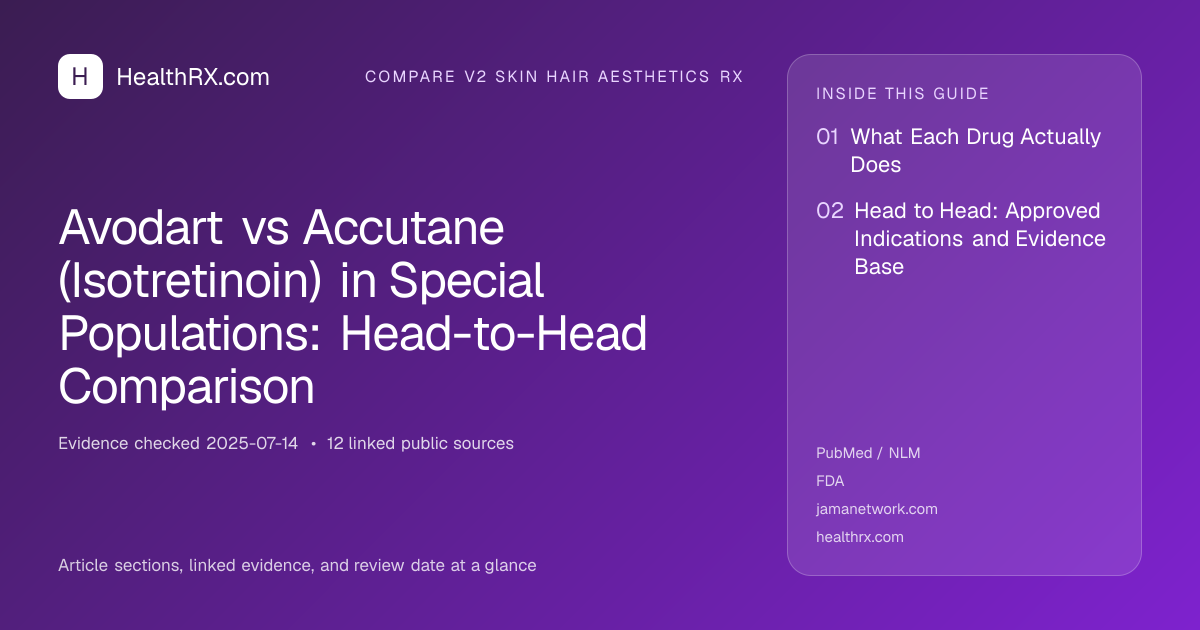 Evidence overview for compare v2 skin hair aesthetics rx: Avodart vs Accutane (Isotretinoin) in Special Populations: Head-to-Head Comparison