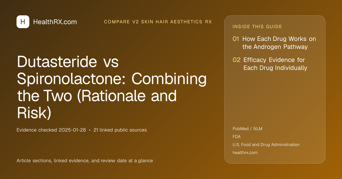 Evidence overview for Dutasteride vs Spironolactone: Combining the Two (Rationale and Risk)