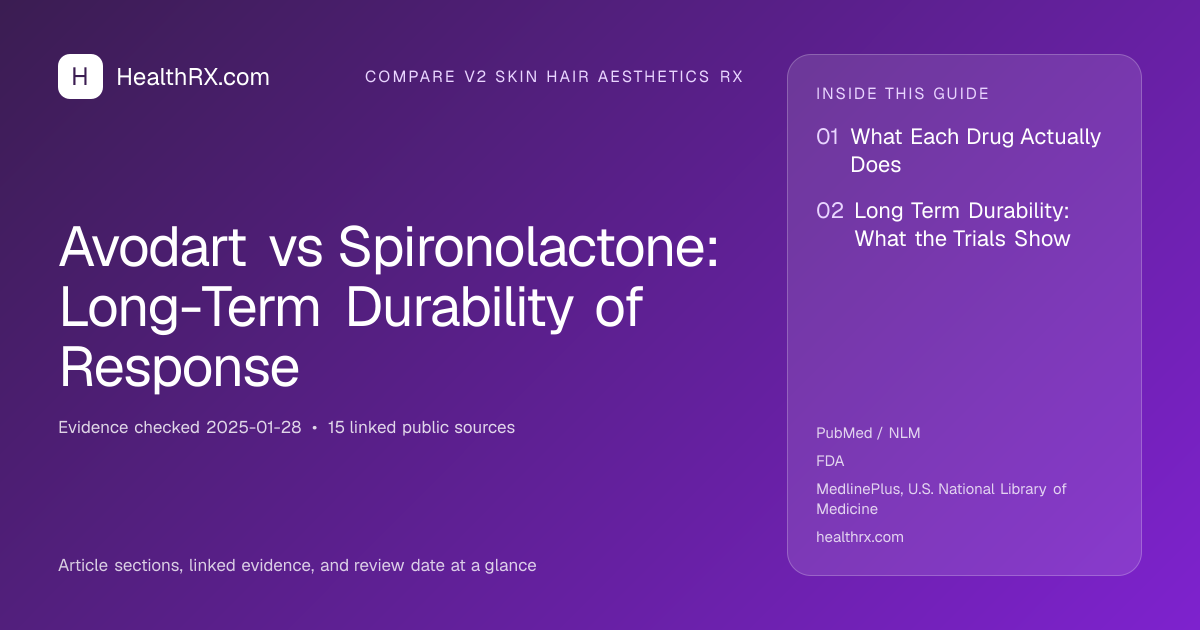 Evidence overview for compare v2 skin hair aesthetics rx: Avodart vs Spironolactone: Long-Term Durability of Response