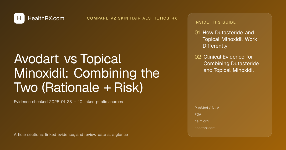 Evidence overview for Avodart vs Topical Minoxidil: Combining the Two (Rationale + Risk)
