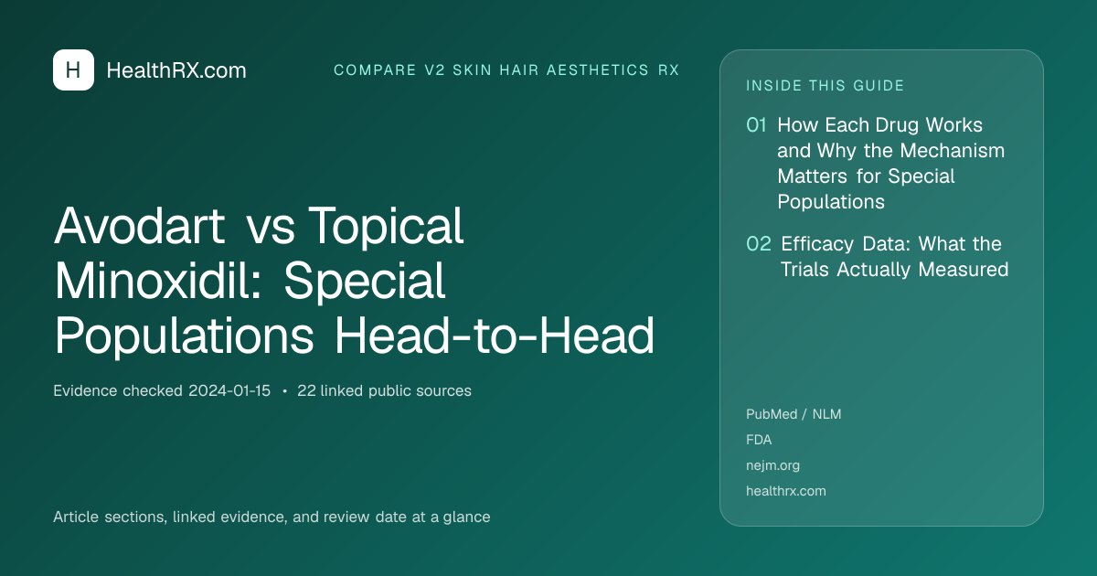 Evidence overview for compare v2 skin hair aesthetics rx: Avodart vs Topical Minoxidil: Special Populations Head-to-Head