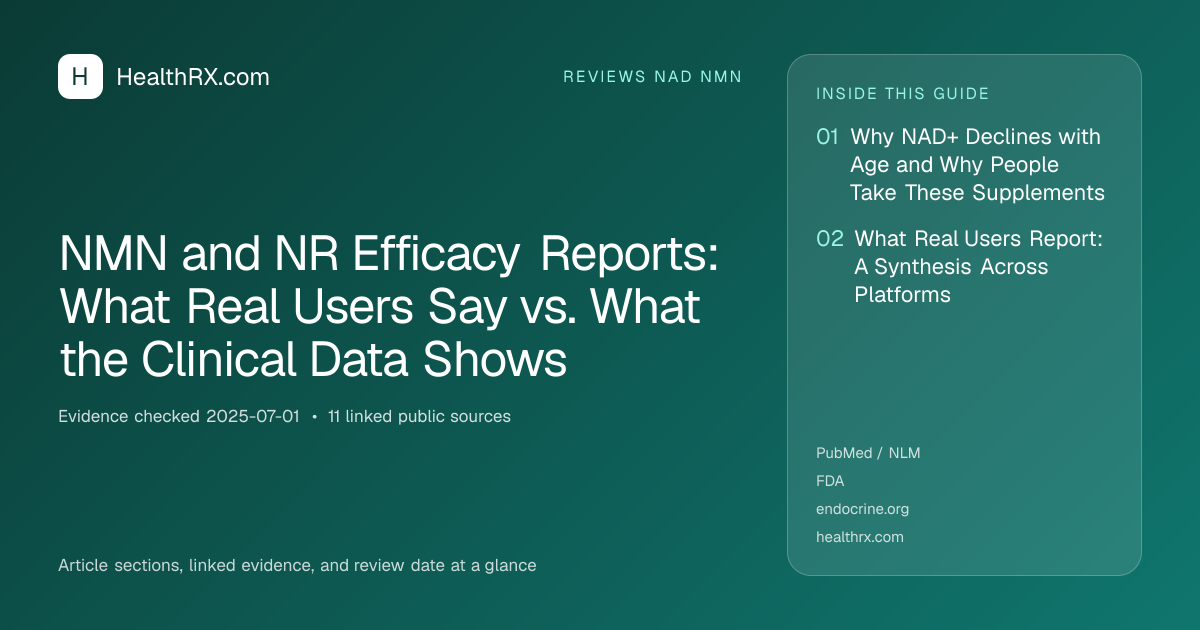 Evidence overview for reviews nad nmn: NMN and NR Efficacy Reports: What Real Users Say vs. What the Clinical Data Shows