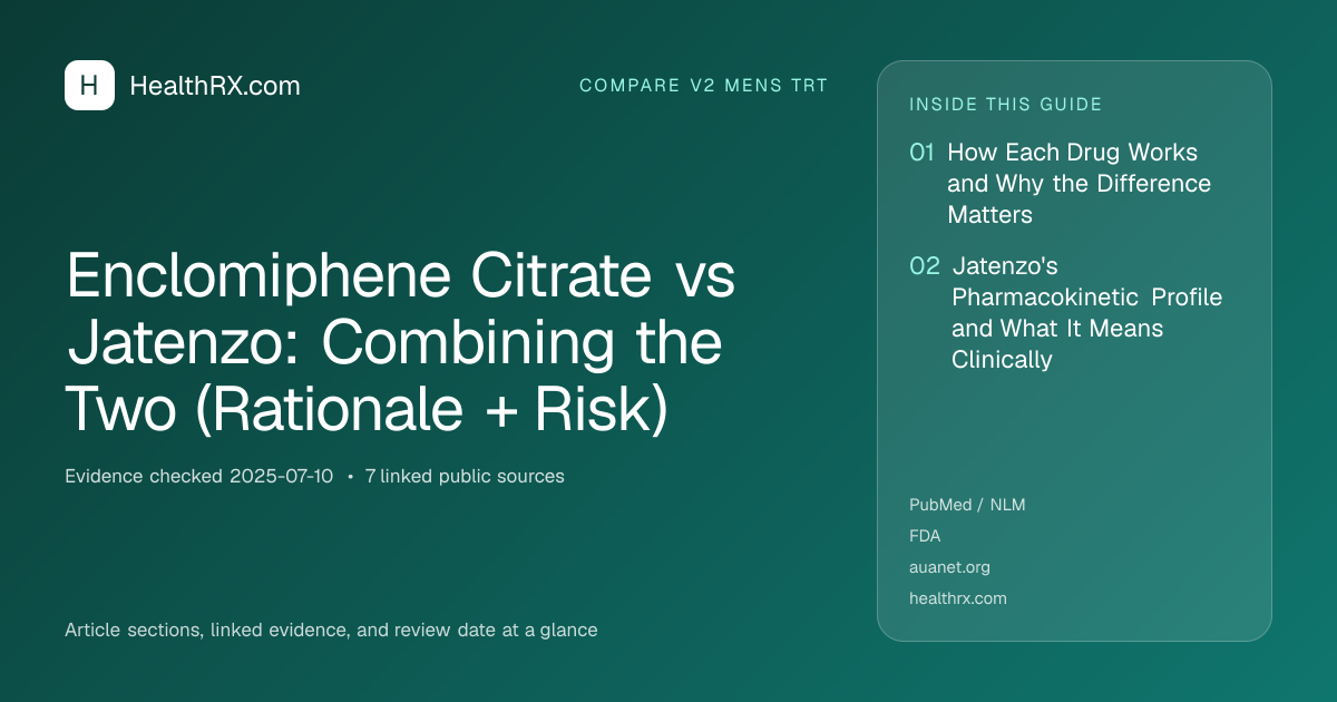 Evidence overview for Enclomiphene Citrate vs Jatenzo: Combining the Two (Rationale + Risk)