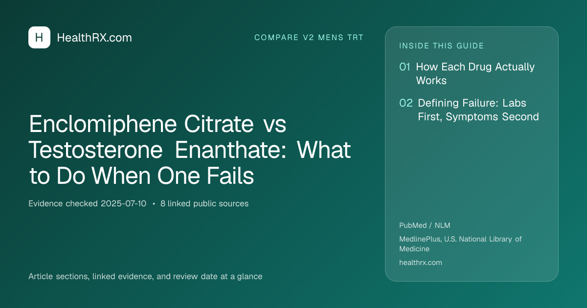 Evidence overview for Enclomiphene Citrate vs Testosterone Enanthate: What to Do When One Fails
