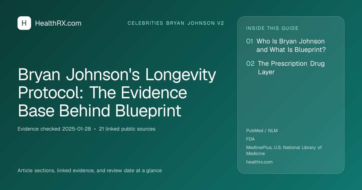 Evidence overview for celebrities bryan johnson v2: Bryan Johnson's Longevity Protocol: The Evidence Base Behind Blueprint