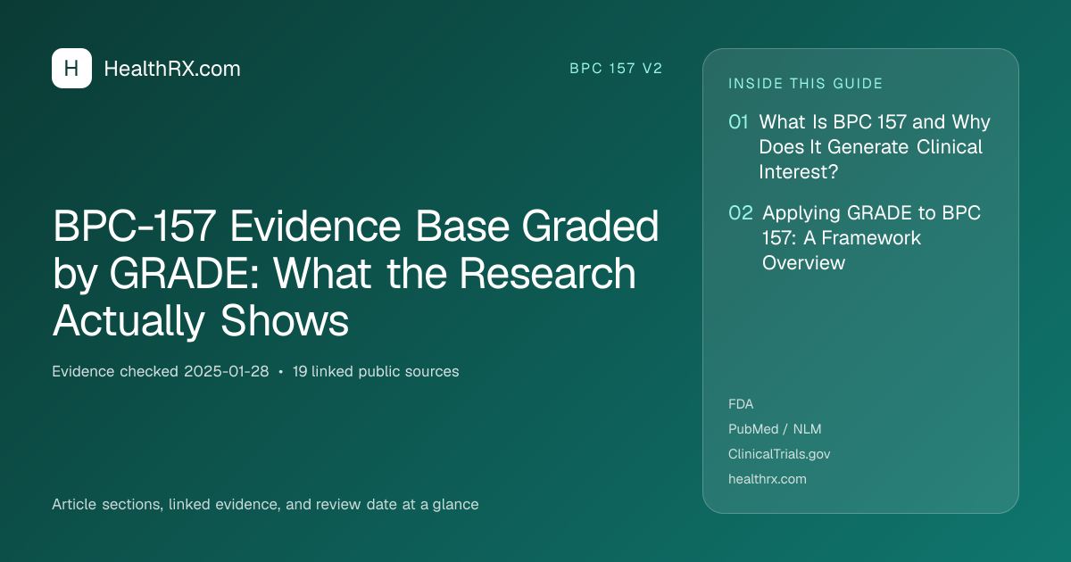 Evidence overview for BPC-157 Evidence Base Graded by GRADE: What the Research Actually Shows
