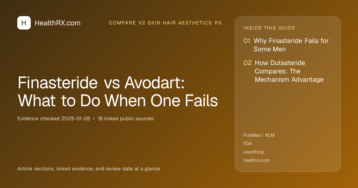 Evidence overview for compare v2 skin hair aesthetics rx: Finasteride vs Avodart: What to Do When One Fails