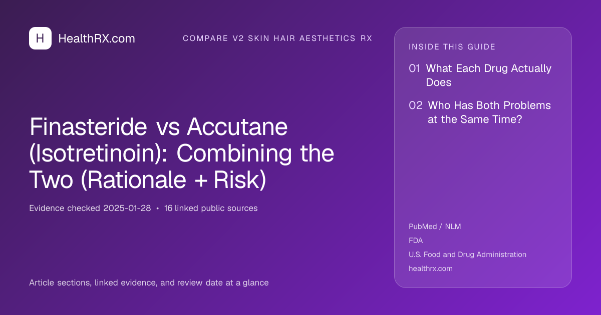 Evidence overview for Finasteride vs Accutane (Isotretinoin): Combining the Two (Rationale + Risk)