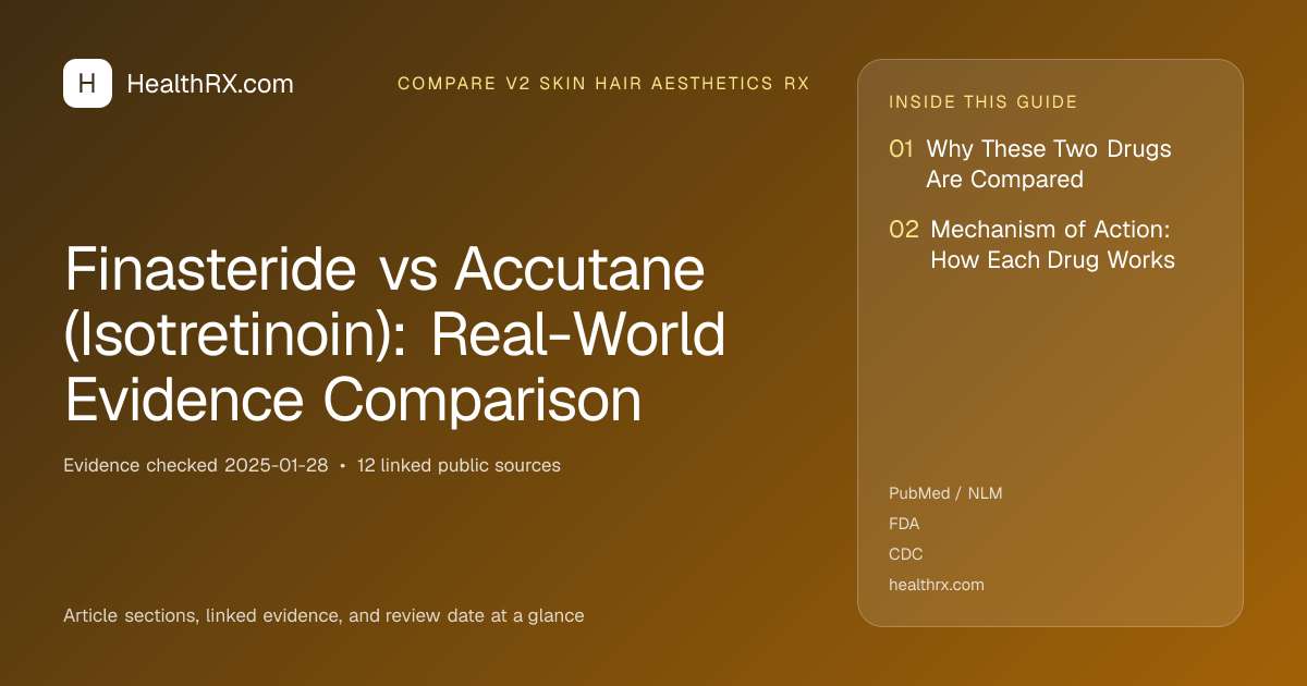 Evidence overview for compare v2 skin hair aesthetics rx: Finasteride vs Accutane (Isotretinoin): Real-World Evidence Comparison
