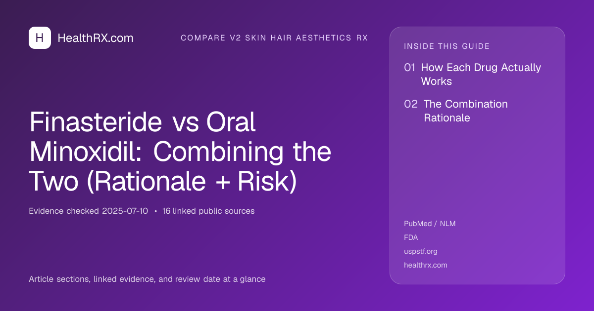 Evidence overview for Finasteride vs Oral Minoxidil: Combining the Two (Rationale + Risk)