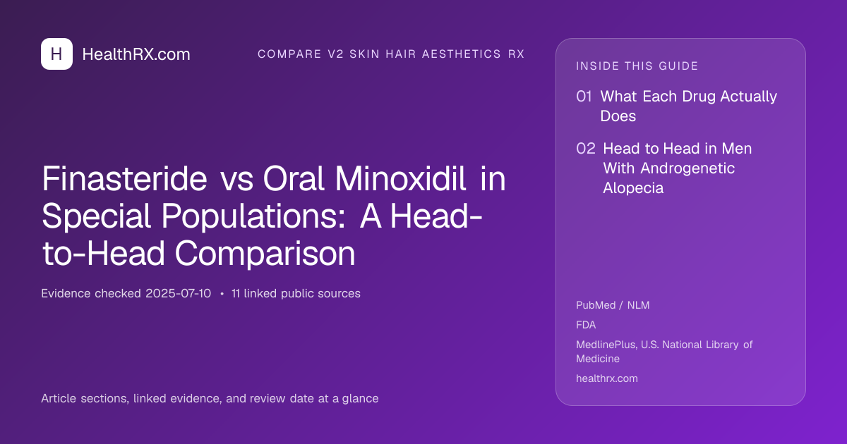 Evidence overview for compare v2 skin hair aesthetics rx: Finasteride vs Oral Minoxidil in Special Populations: A Head-to-Head Comparison