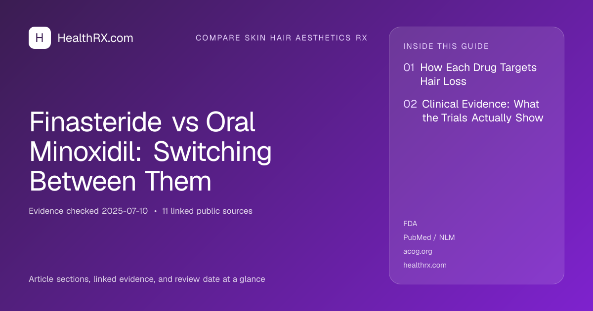 Evidence overview for compare skin hair aesthetics rx: Finasteride vs Oral Minoxidil: Switching Between Them