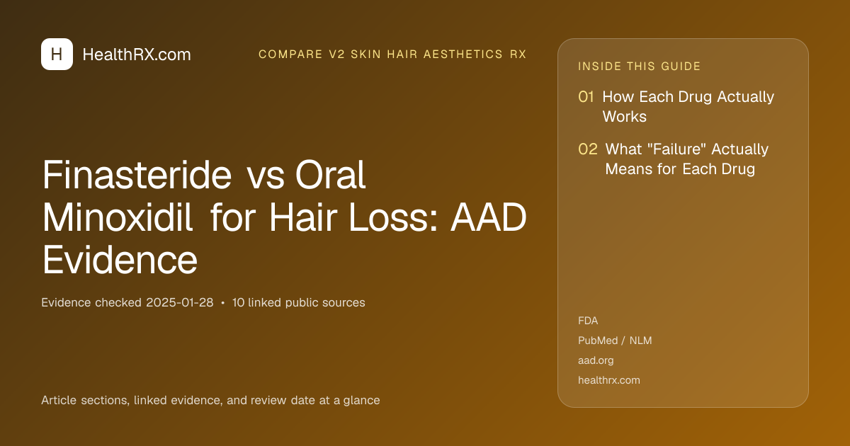 Evidence overview for compare v2 skin hair aesthetics rx: Finasteride vs Oral Minoxidil for Hair Loss: AAD Evidence