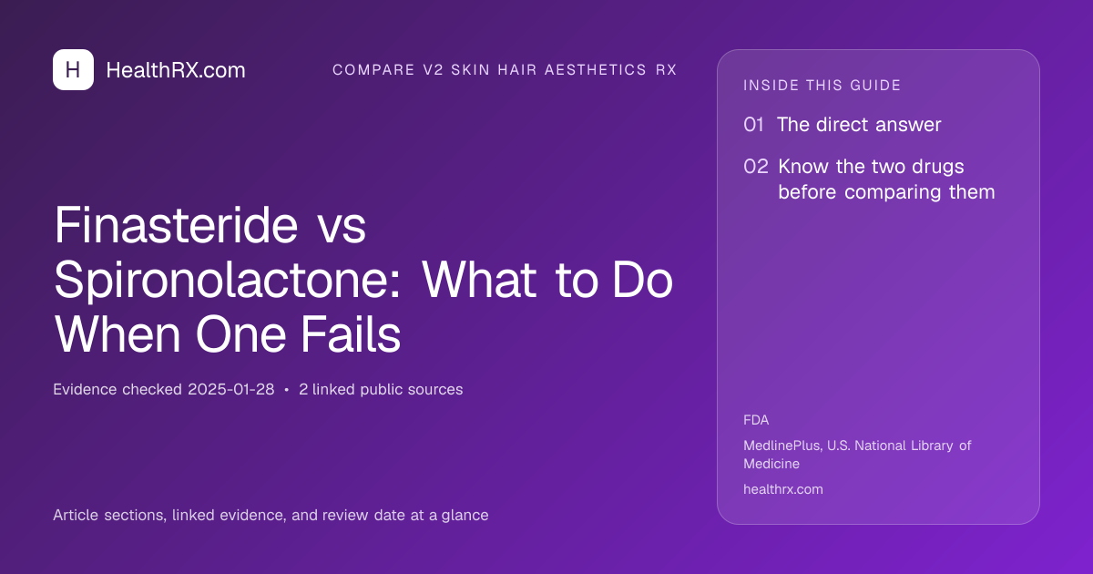 Evidence overview for compare v2 skin hair aesthetics rx: Finasteride vs Spironolactone: What to Do When One Fails