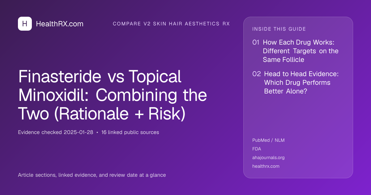 Evidence overview for Finasteride vs Topical Minoxidil: Combining the Two (Rationale + Risk)