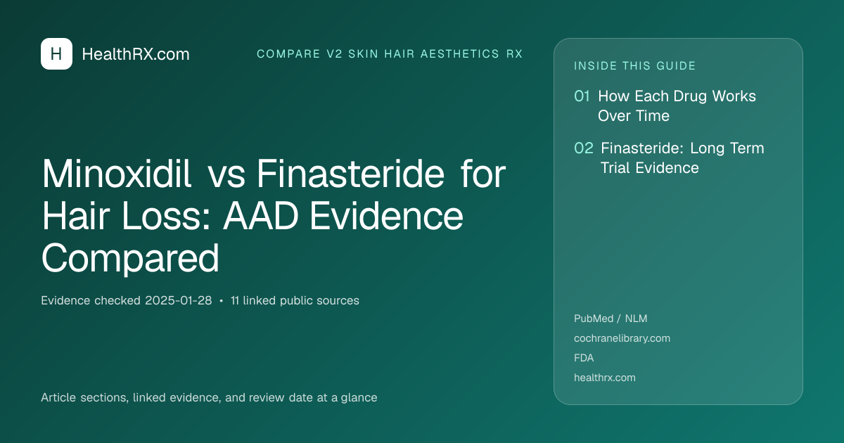 Evidence overview for compare v2 skin hair aesthetics rx: Minoxidil vs Finasteride for Hair Loss: AAD Evidence Compared