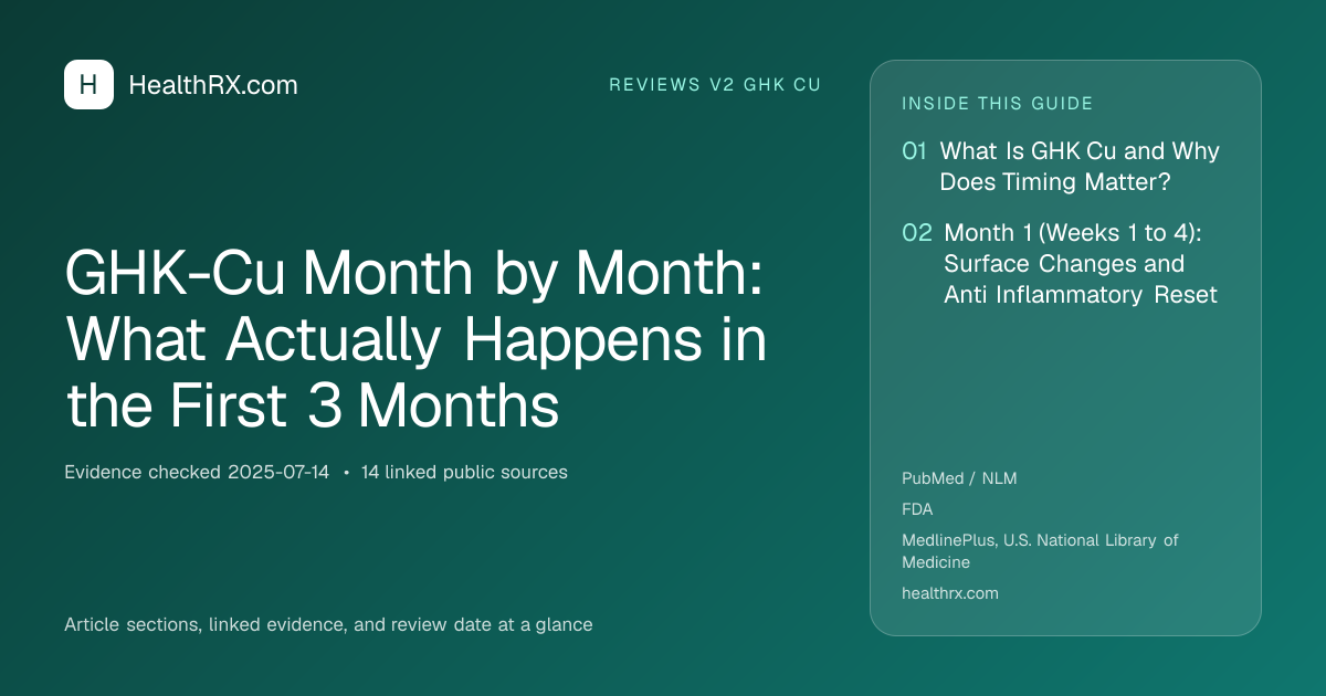 Evidence overview for GHK-Cu Month by Month: What Actually Happens in the First 3 Months