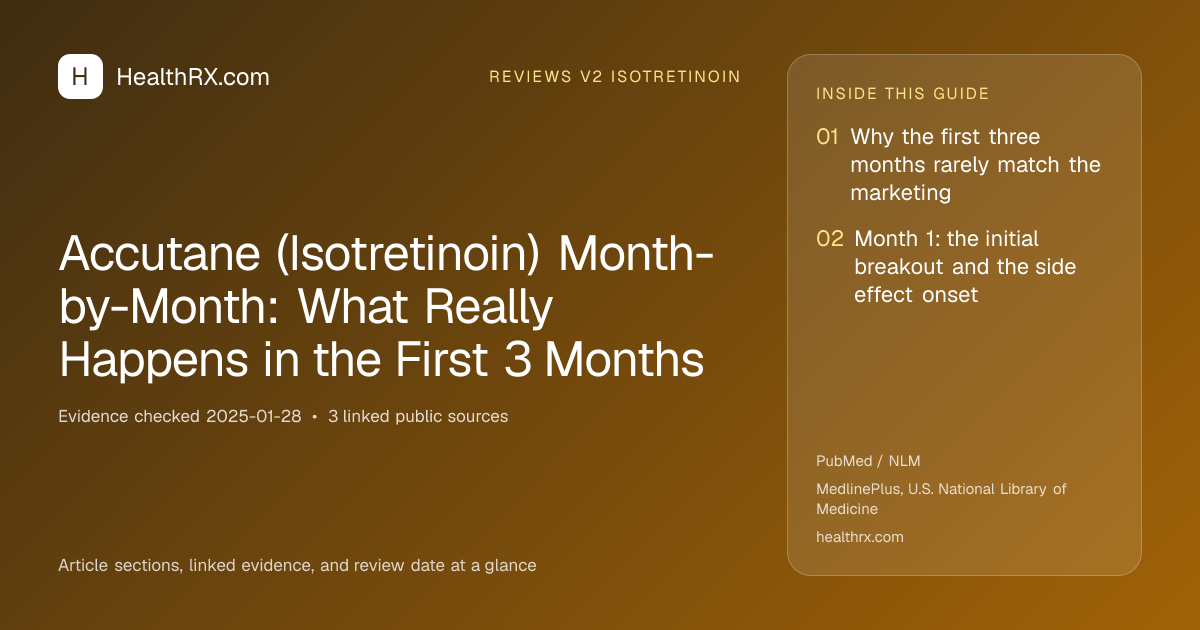 Evidence overview for reviews v2 isotretinoin: Accutane (Isotretinoin) Month-by-Month: What Really Happens in the First 3 Months
