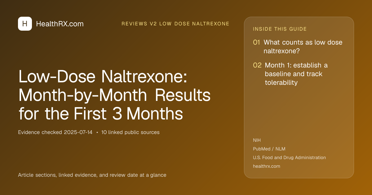 Evidence overview for reviews v2 low dose naltrexone: Low-Dose Naltrexone: Month-by-Month Results for the First 3 Months