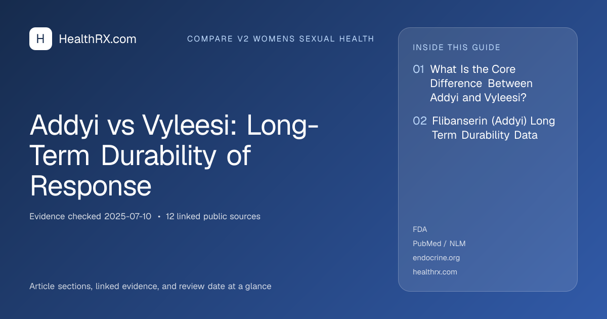 Evidence overview for compare v2 womens sexual health: Addyi vs Vyleesi: Long-Term Durability of Response