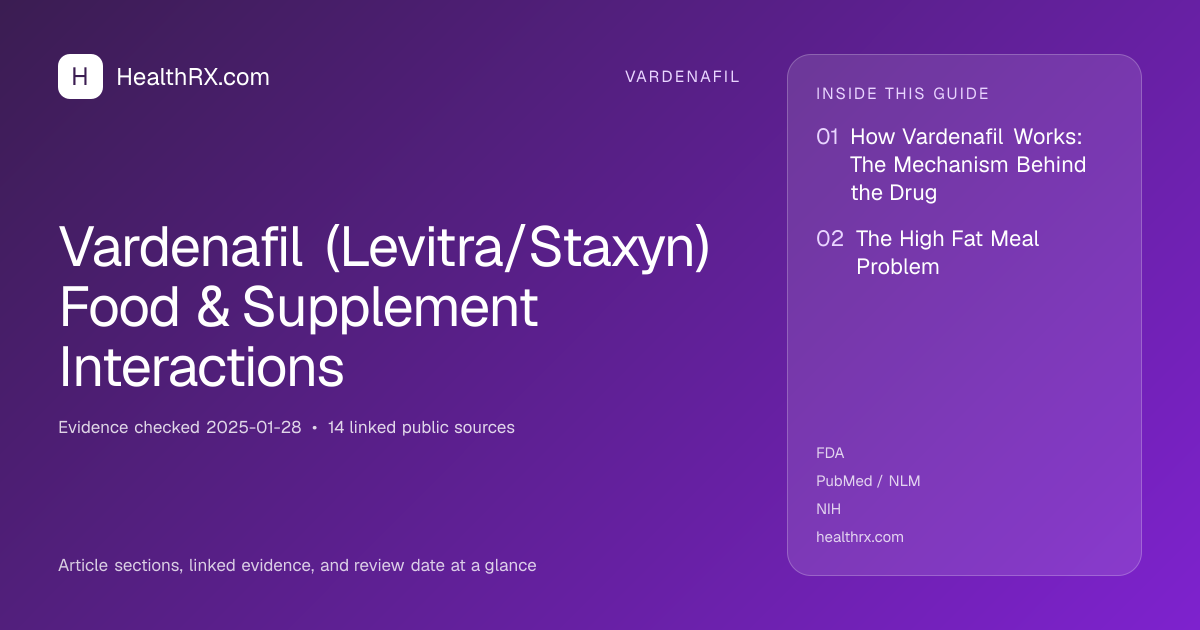 Evidence overview for vardenafil: Vardenafil (Levitra/Staxyn) Food & Supplement Interactions