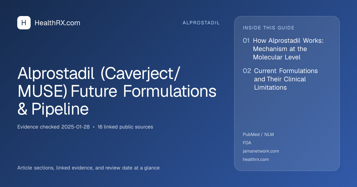 Evidence overview for alprostadil: Alprostadil (Caverject/MUSE) Future Formulations & Pipeline