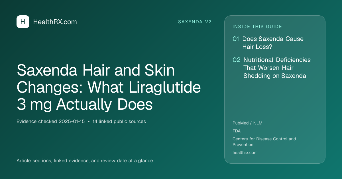 Evidence overview for Saxenda Hair and Skin Changes: What Liraglutide 3 mg Actually Does